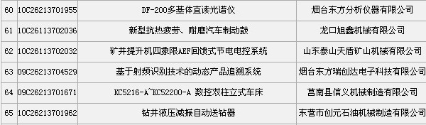 烟台东方分析仪器有限公司